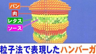 Japanese Experts In Fluid Mechanics And Engineering Found ‘Ideal’ Way To Hold Burgers