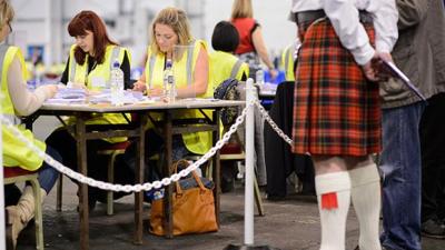 Scotland Looks Likely To Vote No For Independence