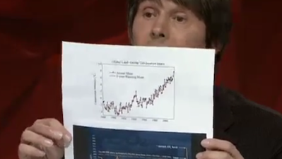 WATCH: One Nation Senator Cops The Rare Climate Graph Mic Drop On ‘Q&A’