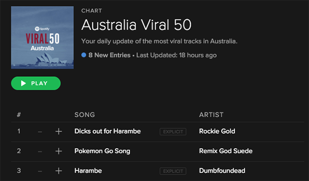 ‘Dicks Out For Harambe’ Is Burning Up The Spotify Viral Charts Worldwide