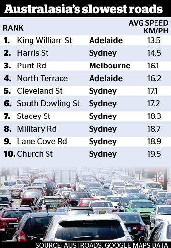 Stats Confirm Sydney Legit Has Slower-Moving Traffic Than New York City