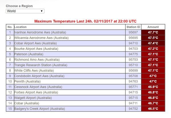 The 15 Highest Temps In The World Yesterday Were All In Australia