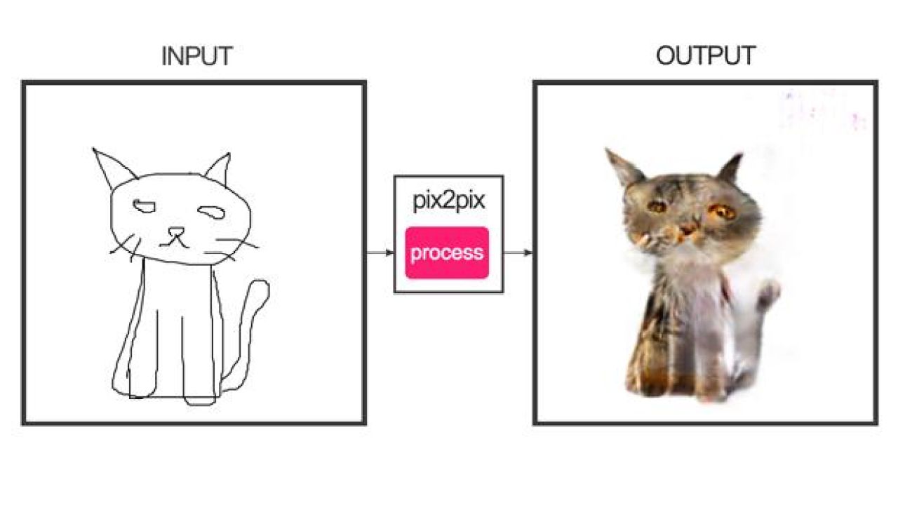 Turn Your Shitty Cat Drawings Into Actual Nightmares With This Weird App