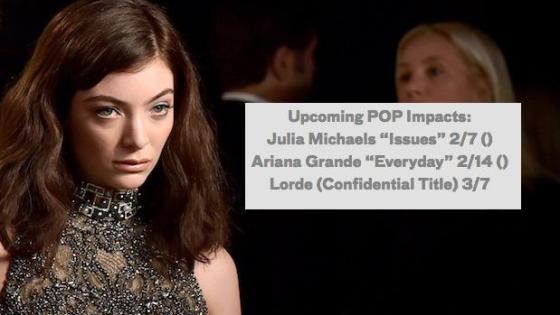 Don’t Panic, But A Brand New Lorde Track Might Be Just Around The Corner