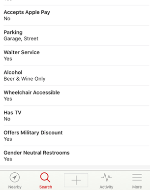 Yelp Are Rolling Out Gender-Neutral Bathroom Listings Bc Everybody Poops