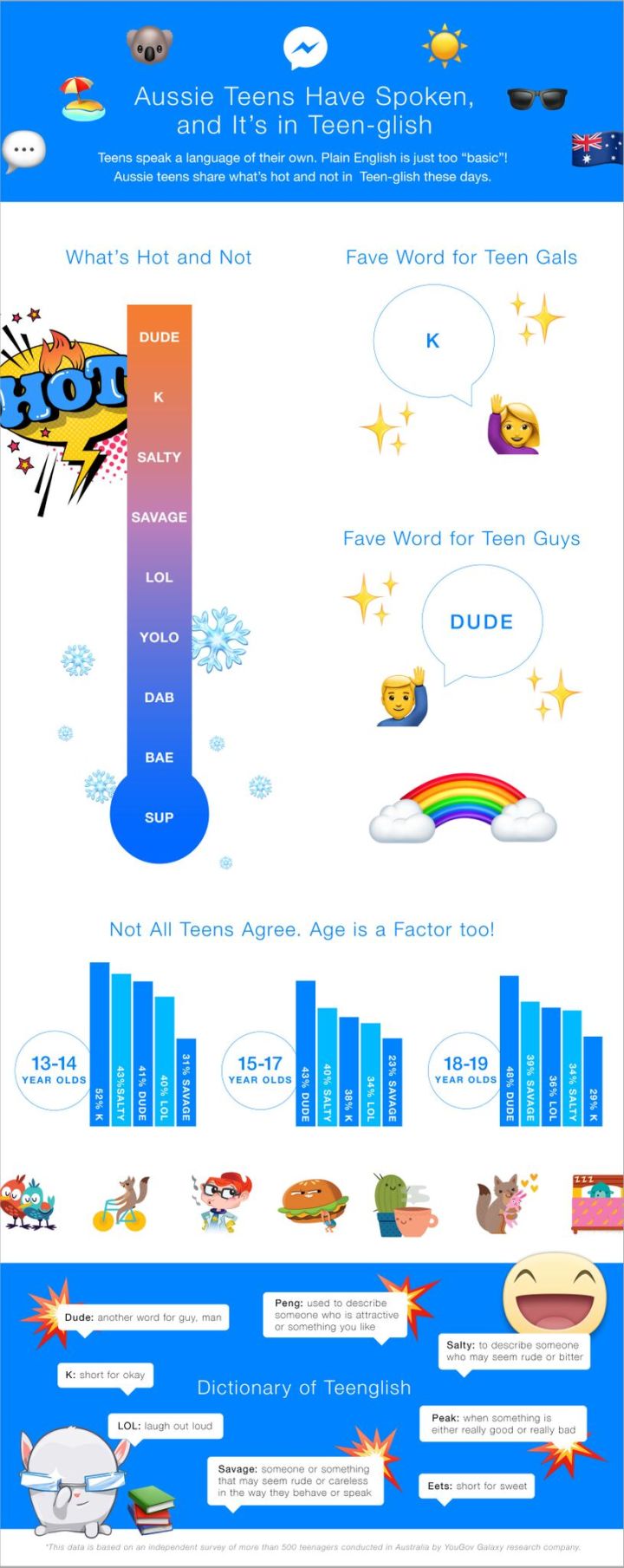 The Most Popular Word Used By Teens Has Been Around For Bloody Decades