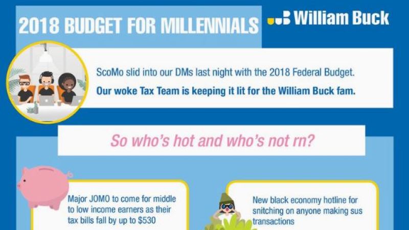 Accountants Tried To Do A ‘Woke’ Budget Breakdown & All Slang Is Cancelled