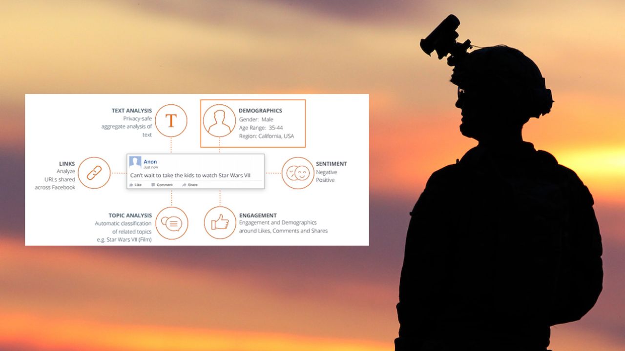 The Australian Defence Force Has Spent About $1.3M To Mine Your Social Media