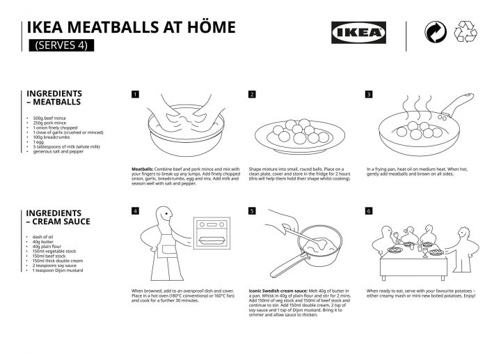 IKEA meatballs recipe