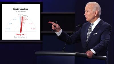Just Like 2016, Anyone Who Read Election Polls As A Guaranteed Biden Win Was Insanely Wrong