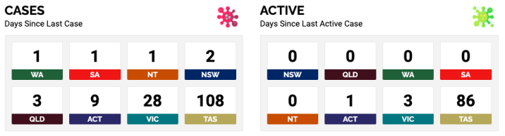 YOU FKN BEAUTY: Victoria Has Eliminated COVID From The Community After 28 Days Of No New Cases