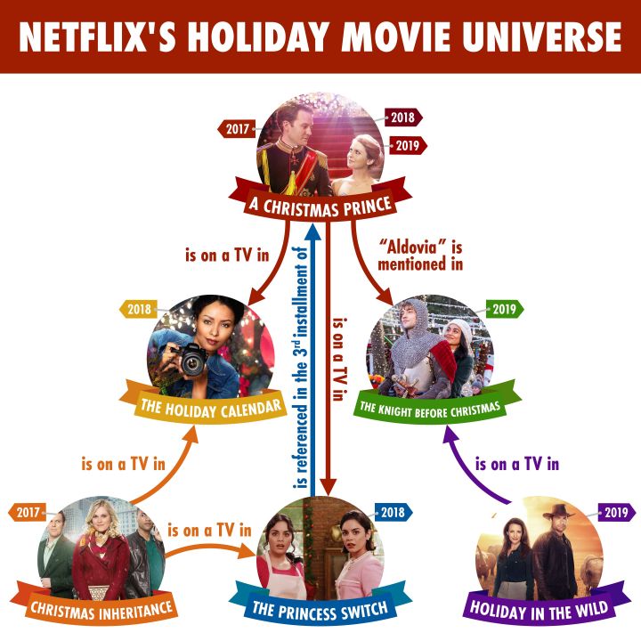 A Quick-And-Dirty Dive Into The Netflix Christmas Movie Universe & How It Makes Zero Sense