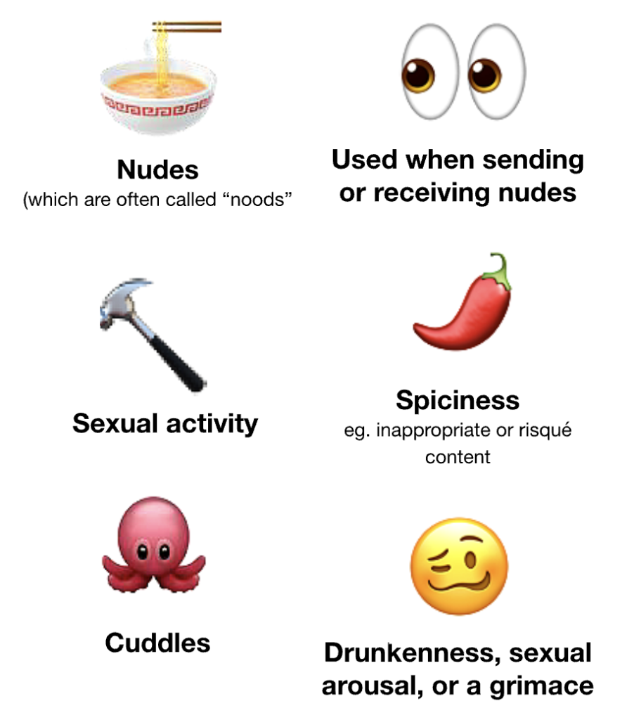 afp emojis hidden meanings