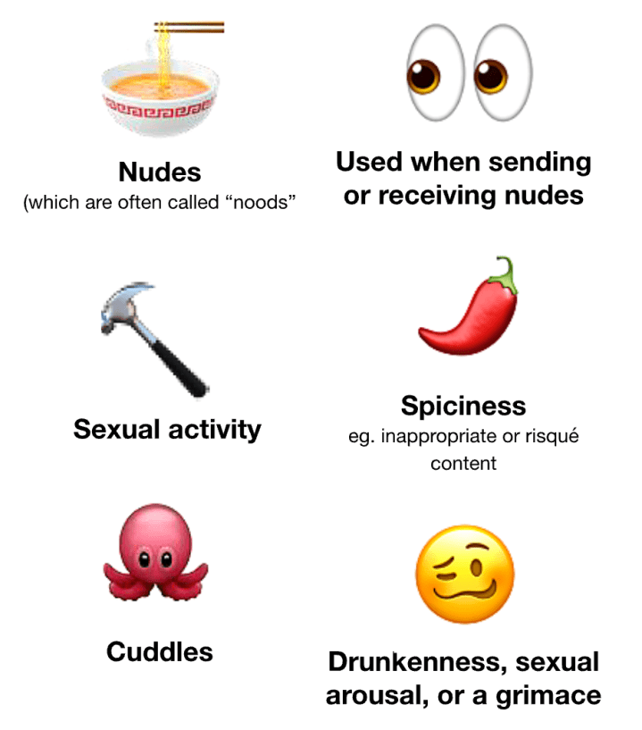afp emojis hidden meanings