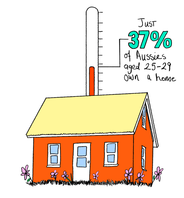 Home_Ownership
